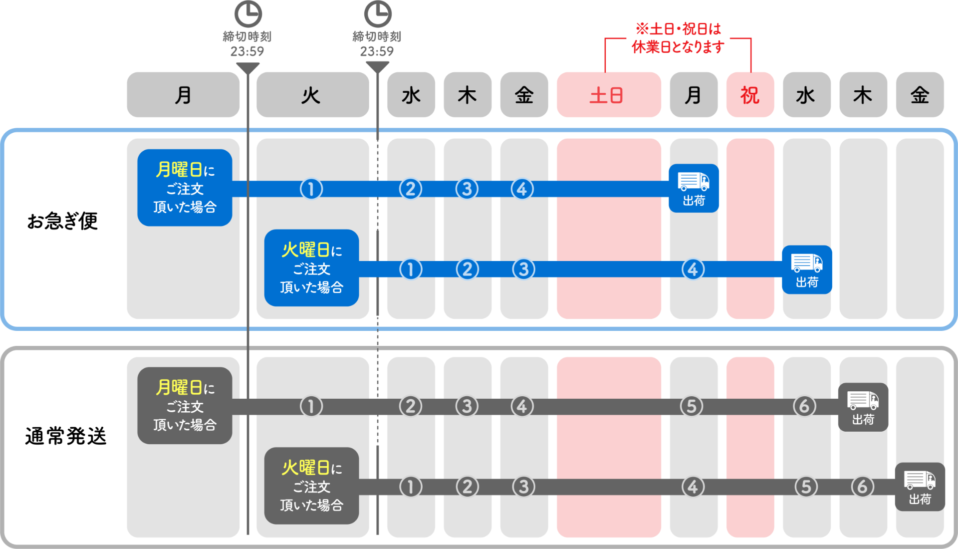 AirPriでオリジナルデザイン缶バッジを注文した時の納期表