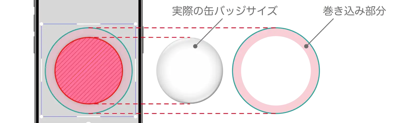 AirPriではデザイン部分と巻き込み部分がある