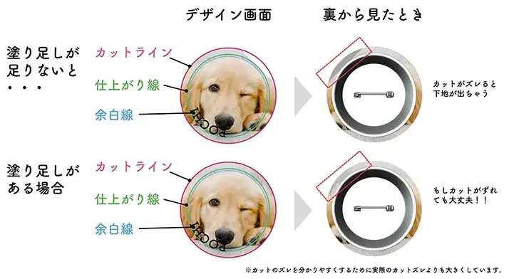 オリジナル缶バッジ作成の時の塗り足しについて