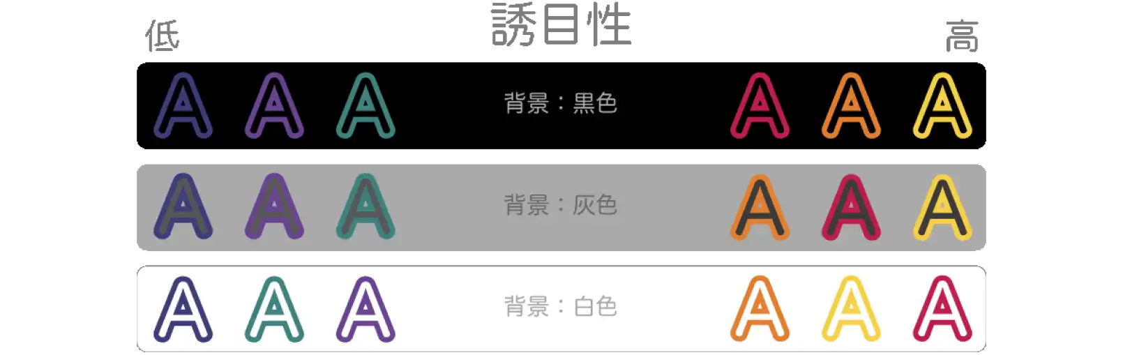 文字の縁取りによって、視線を集めることができる