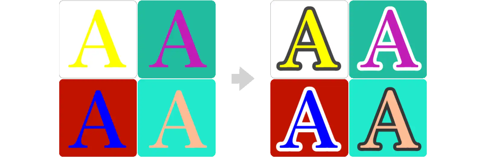 文字の縁取りによって文字が読みやすくなる