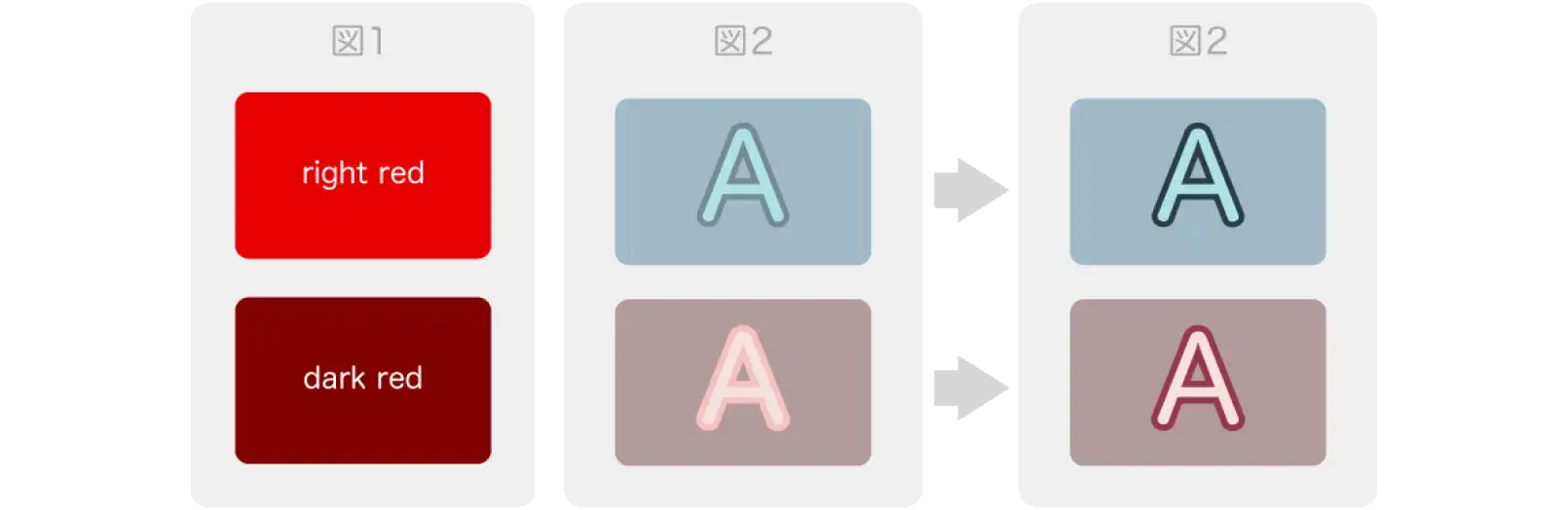 文字の縁取りの際は文字の色との明度に差をつけるとよい
