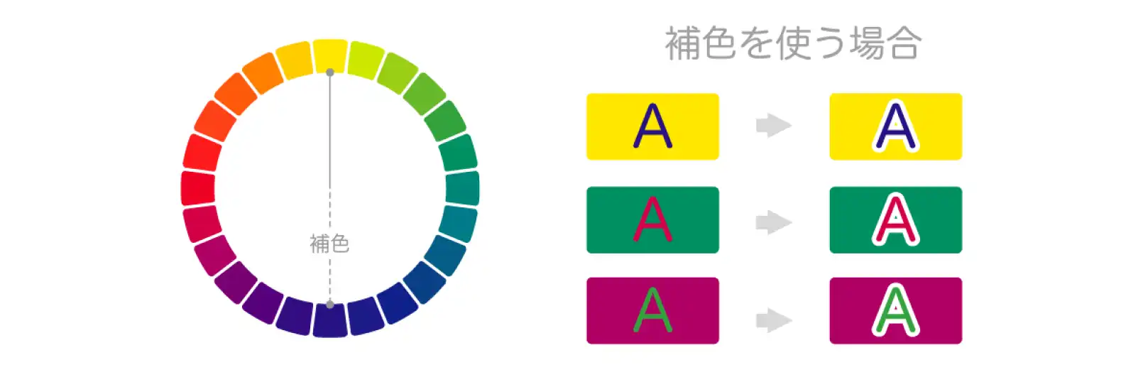 背景と文字が補色の場合は文字の縁取りに無彩色を使う