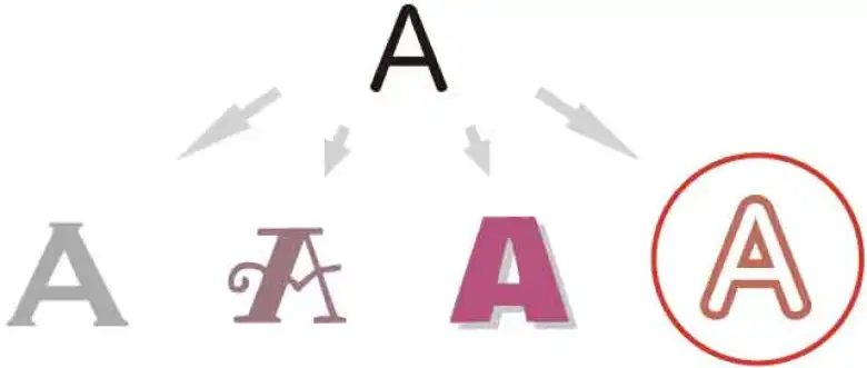 文字のデザインにはいろいろな方法がある