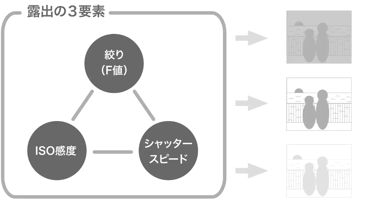 カメラで綺麗な写真を撮るための基礎知識