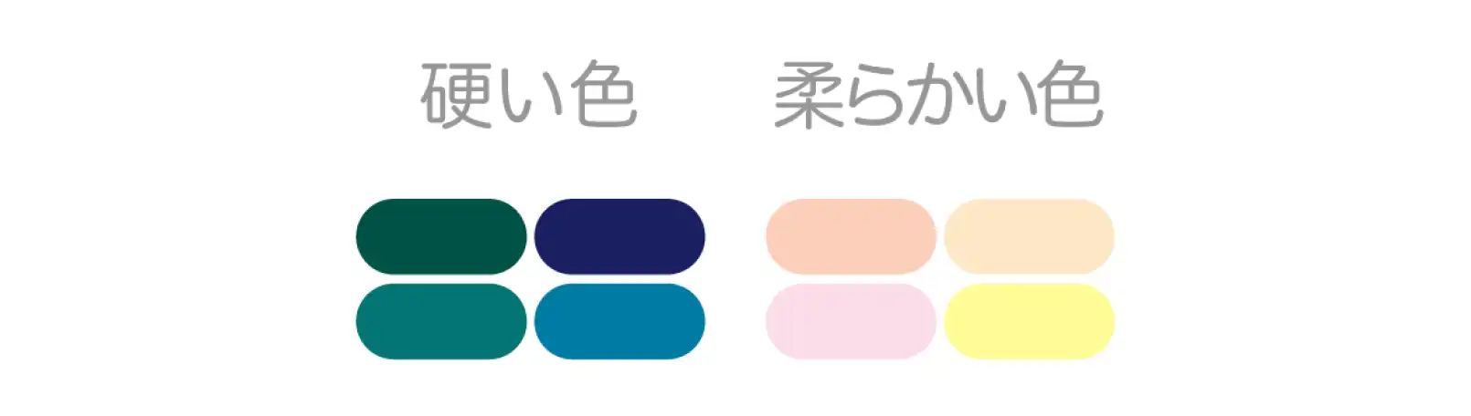 色のイメージによって使う箇所が別れるいろの分け方