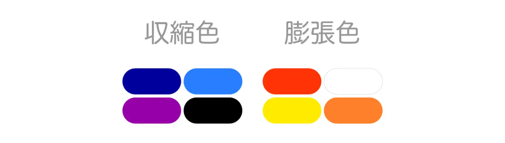 実際よりも小さく見える色と大きく見える色