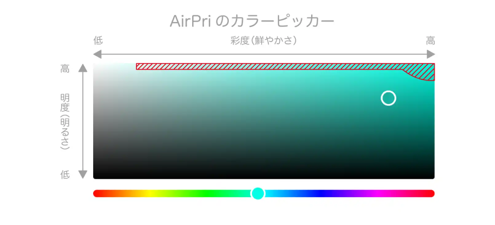 AirPriのカラーピッカーでいう赤の斜線部分はいろが変わりやすい