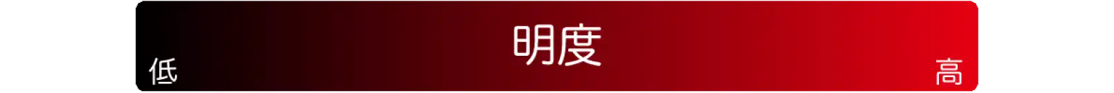 色の明度を表した図