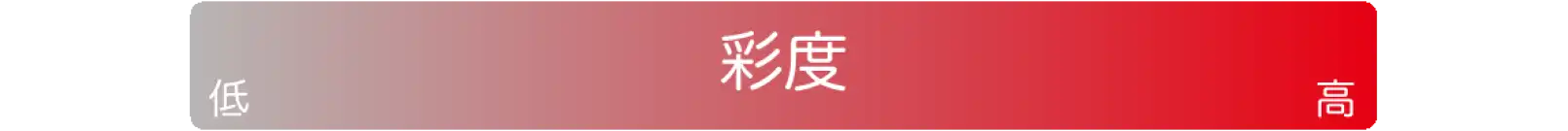 色の彩度を表した図