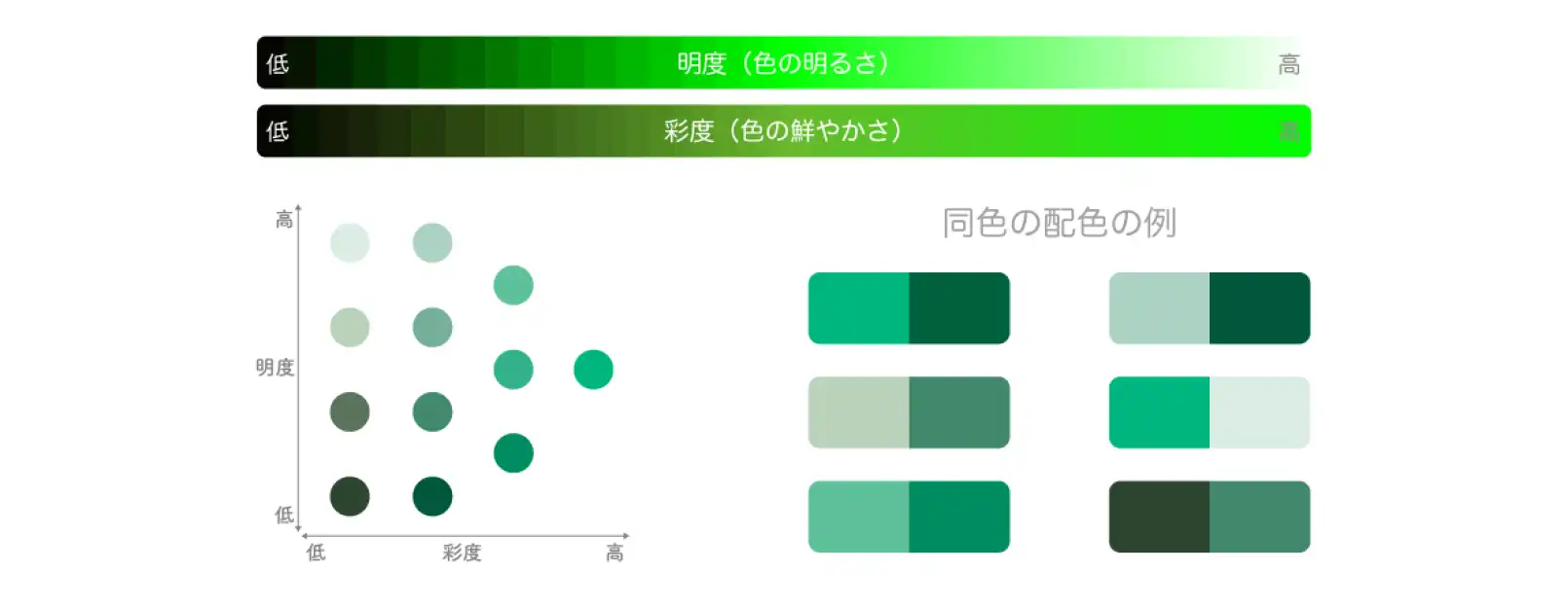 緑色の明度や彩度を変えた配色