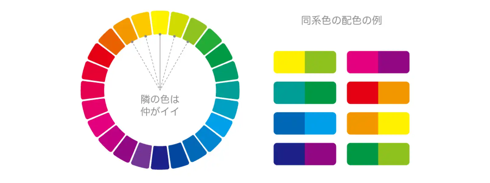 色相環で同系色による配色の例