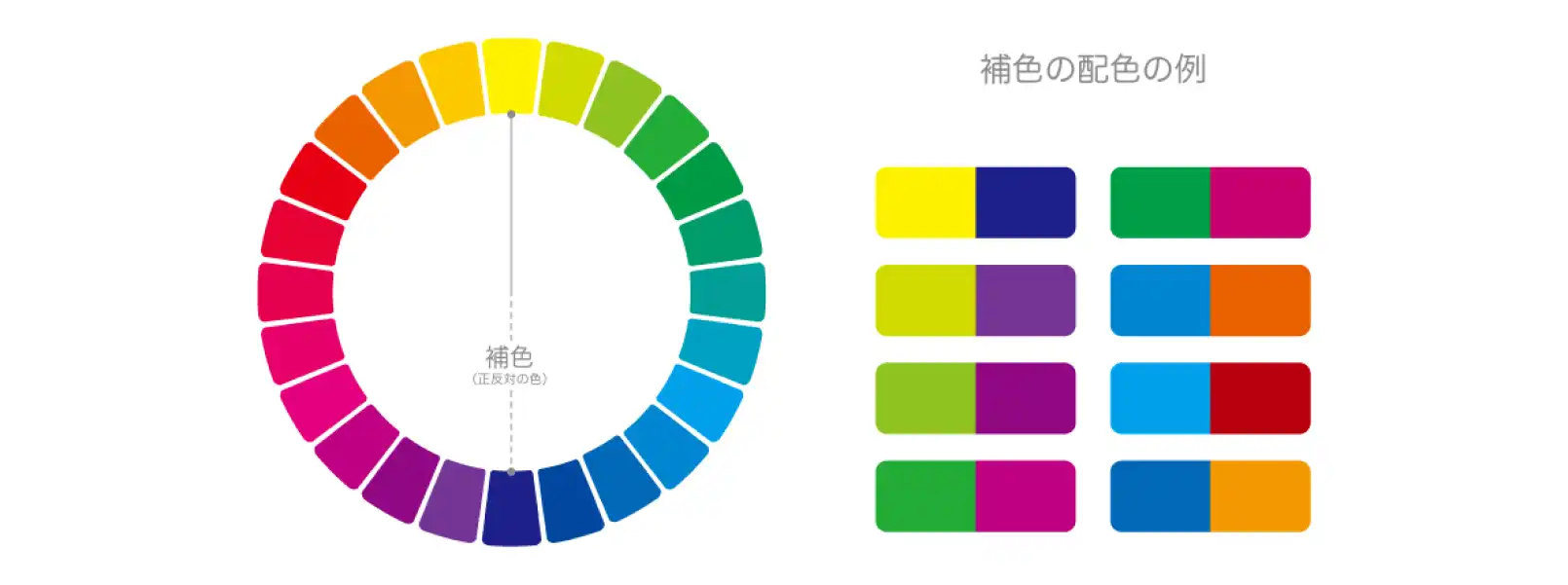 色相環で捕食を使った配色の例