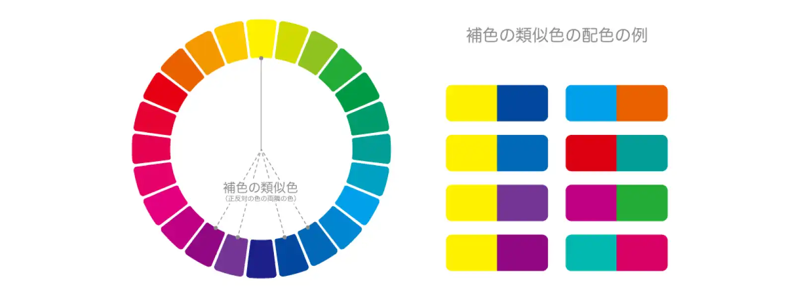 色相環で捕食の類似色を使った配色