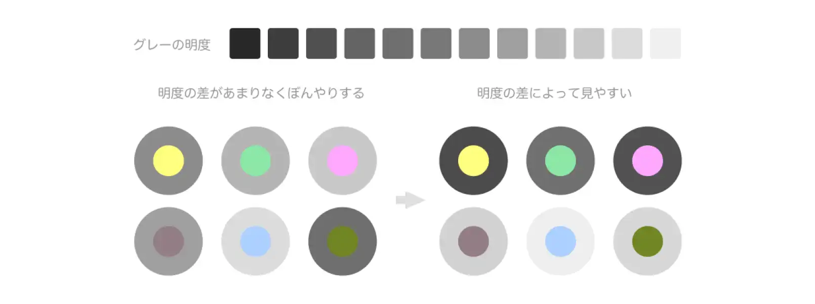 明度を調整したグレート有彩色による配色