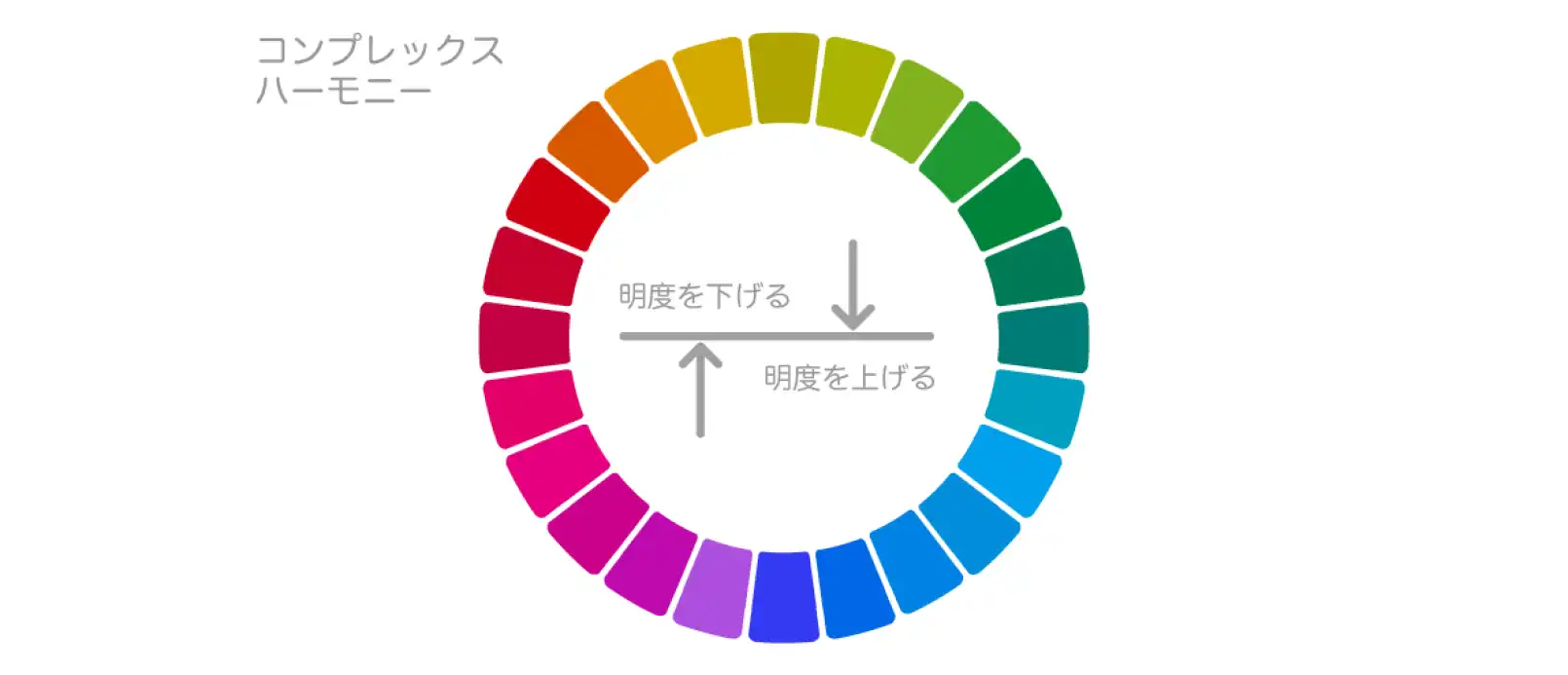 コンプレックスハーモニーの配色