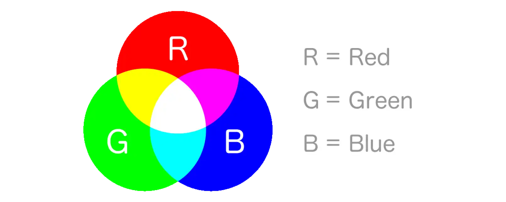 RGBを表している図