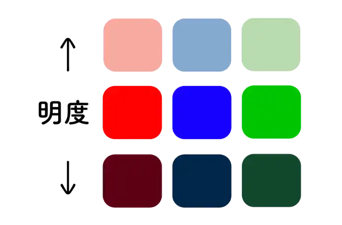 明るさで色を分けた配色パターン