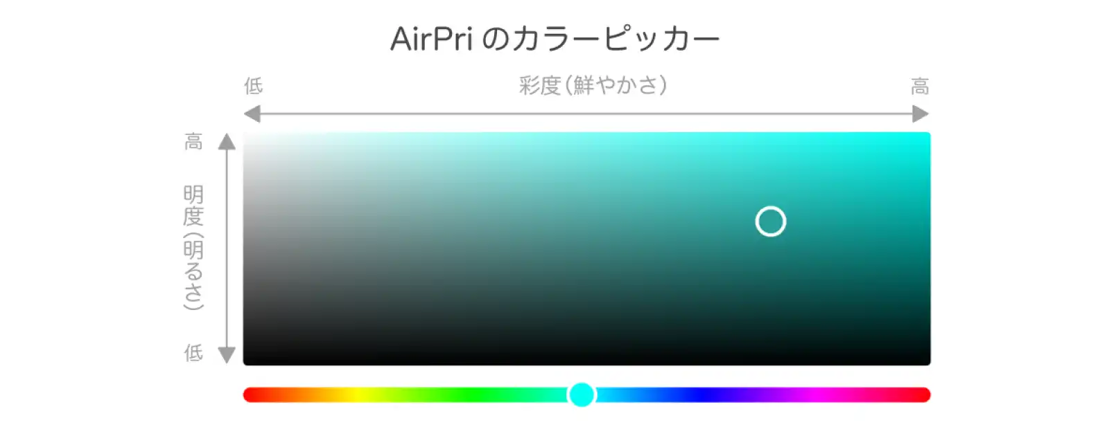 AirPriのカラーピッカーで明度を彩度を表現している