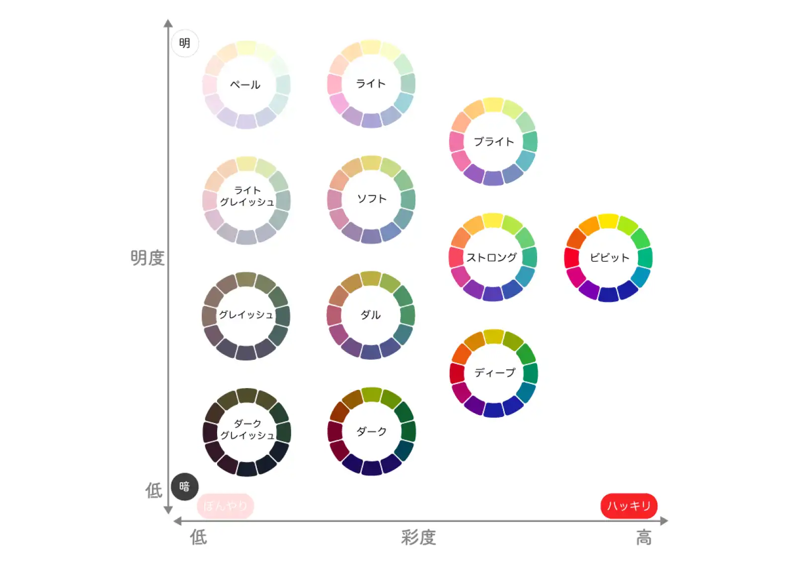 配色や色を使う時に参考になる図