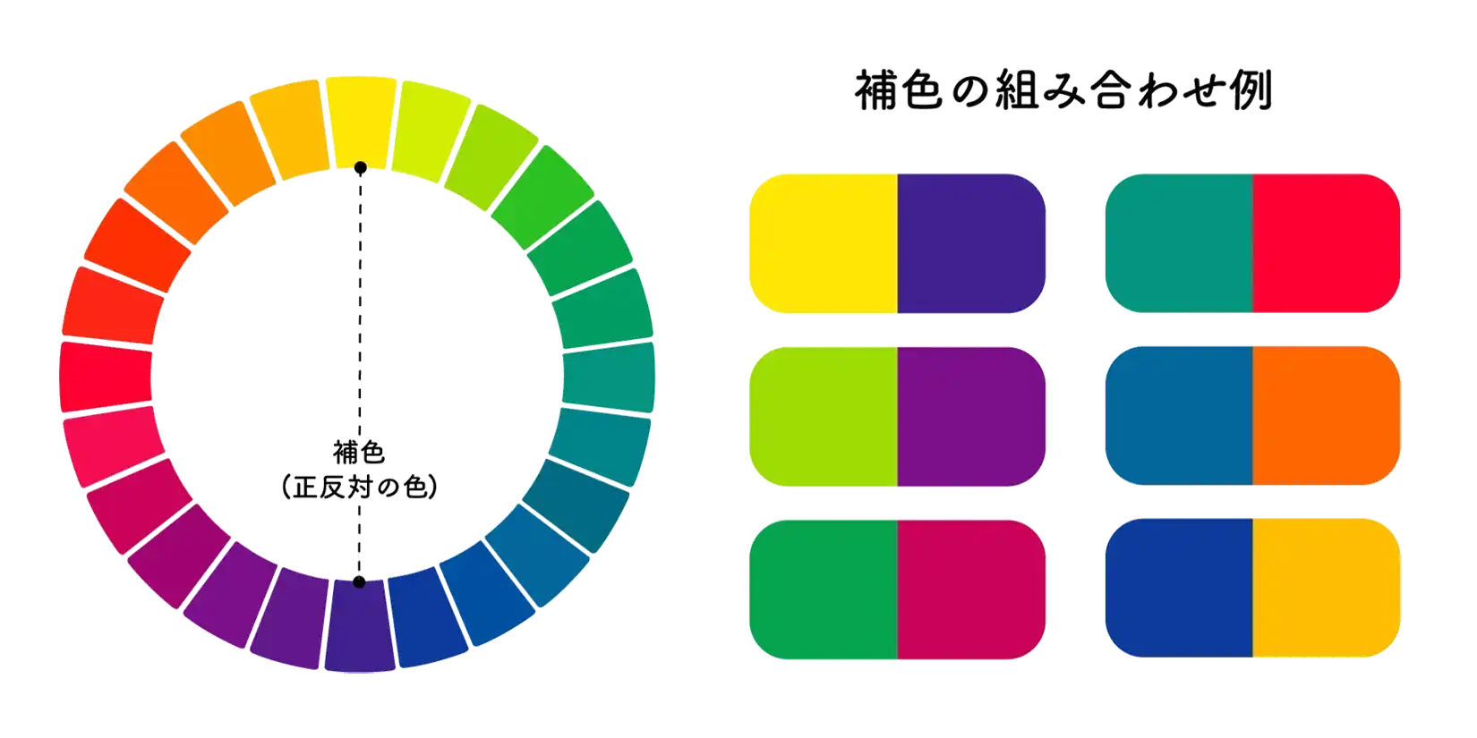補色を使った配色