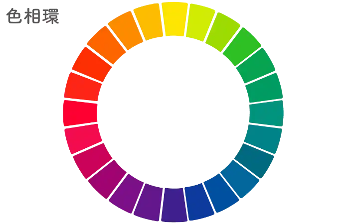 配色を決める時にとても参考になる色相環