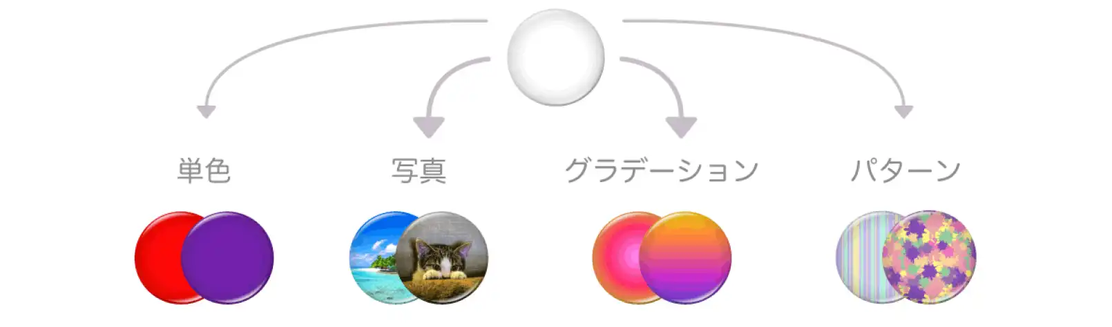 缶バッジやタオルは背景色も変えられるので配色しやすいグッズ