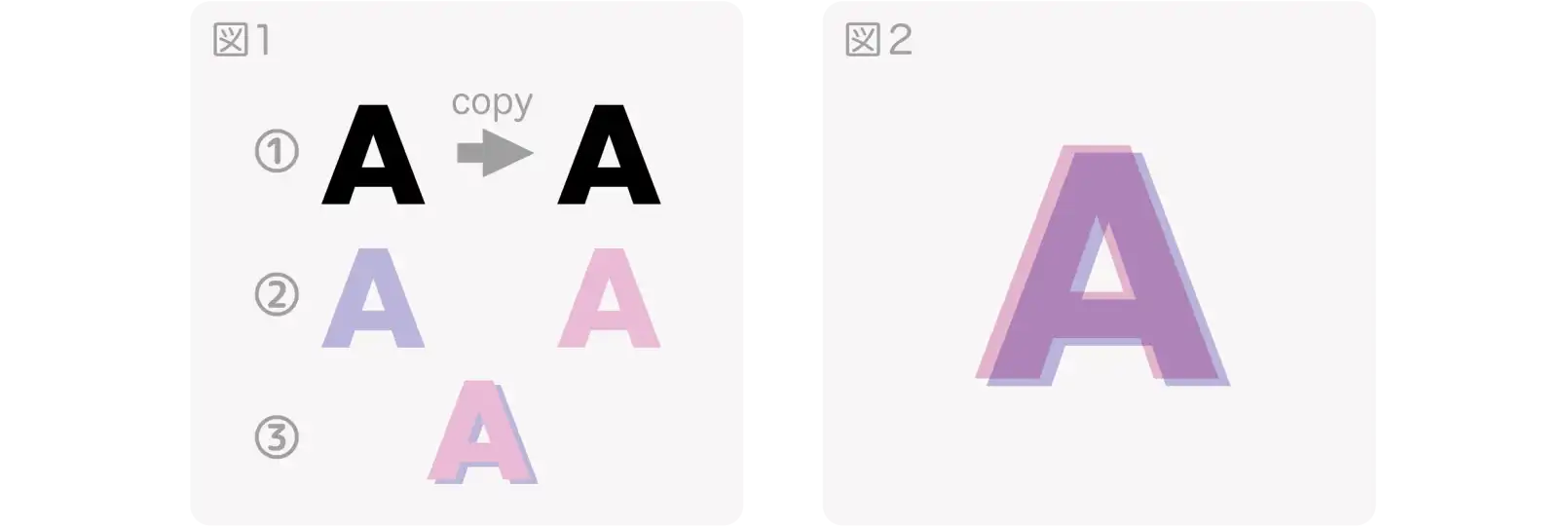 コピーした後乗算したデザイン