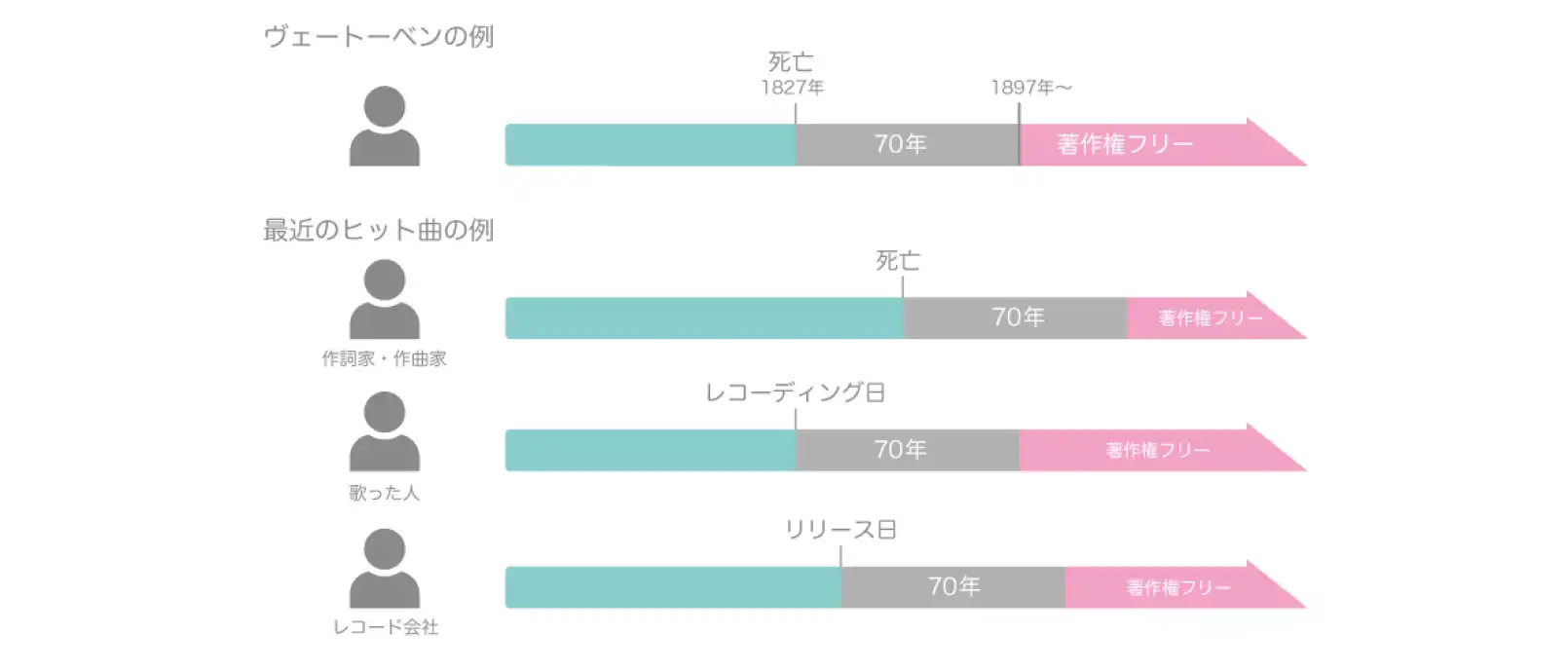 著作権の違い