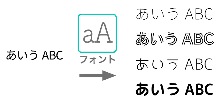 AirPriで文字を他のフォントに変えている