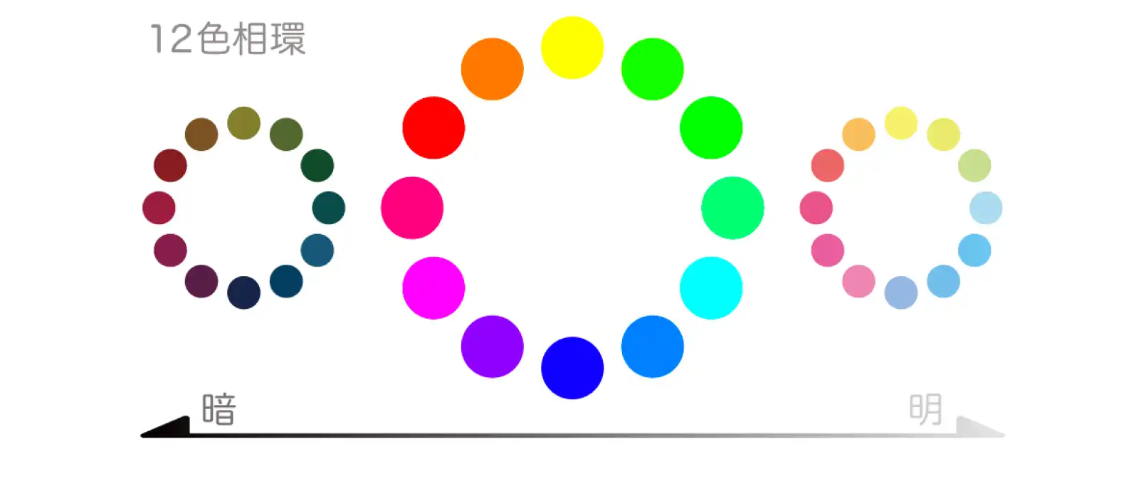 色相環を使ってグラデーションを考える