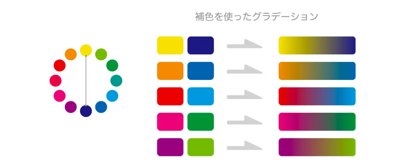 色相環で補色を使ったグラデーションは汚くなりやすい