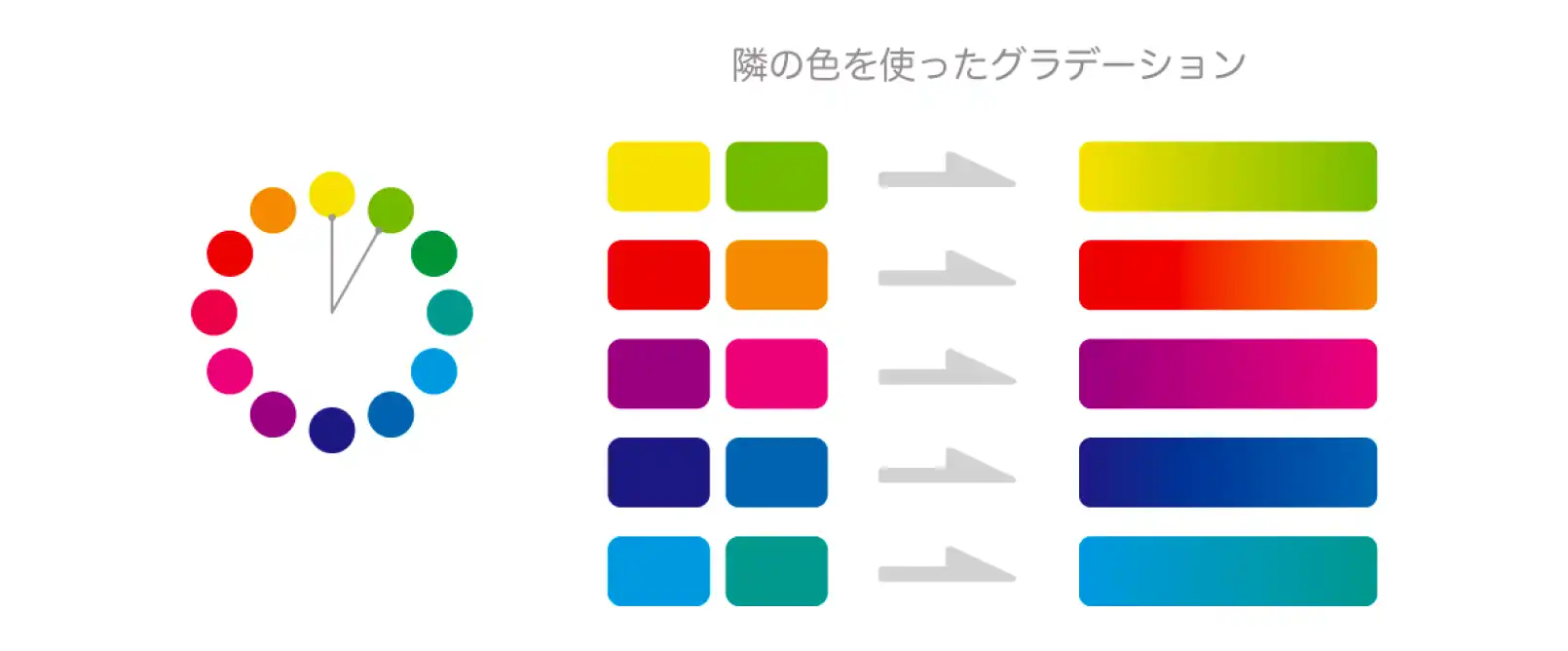 色相環で隣の色を使うグラデーション