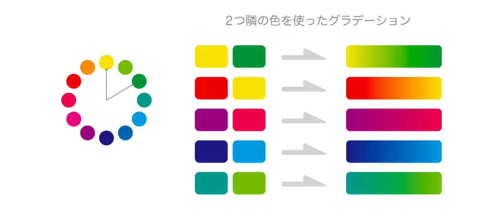 色相環で２つ隣の色を使って作るグラデーション