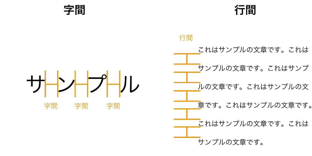 文字間や行間の余白