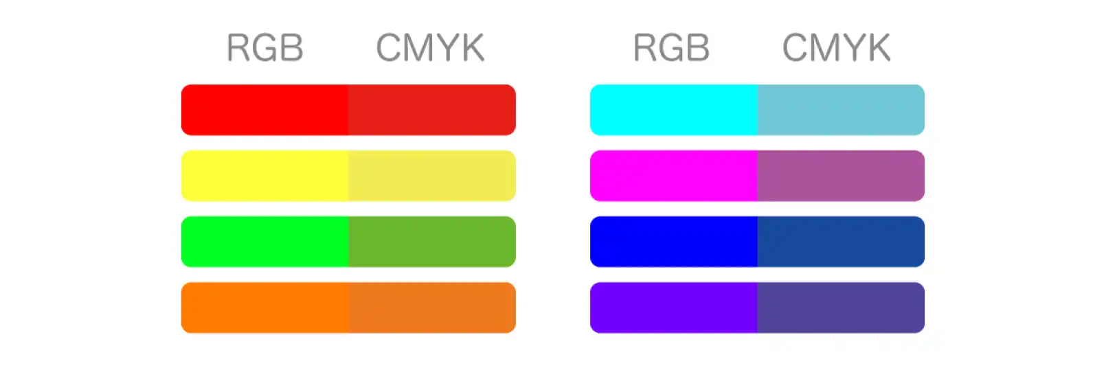 RGBをCMYKに置き換えたときの色の変化