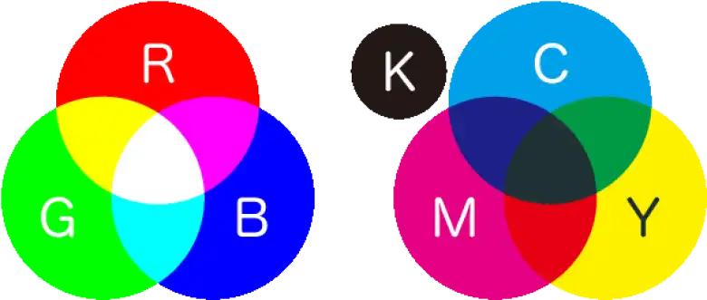 RGBとCMYJKを表した図