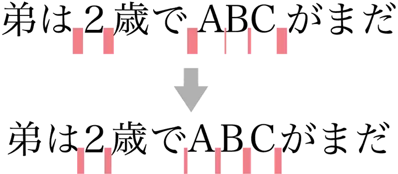 文章を書いてみると実は字間がバラバラになっている