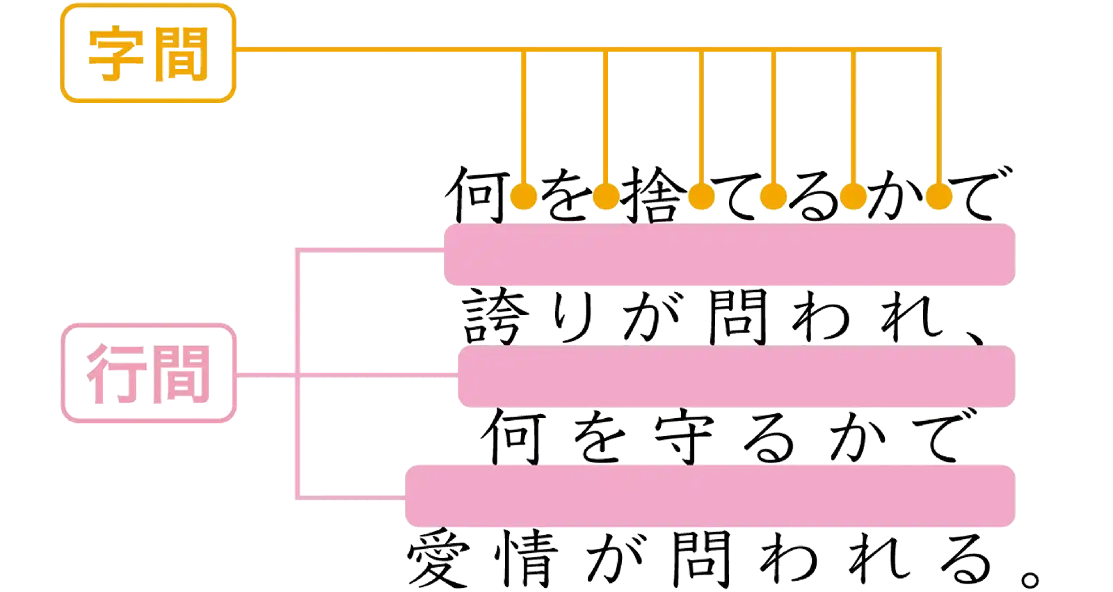 字間と行間の違い