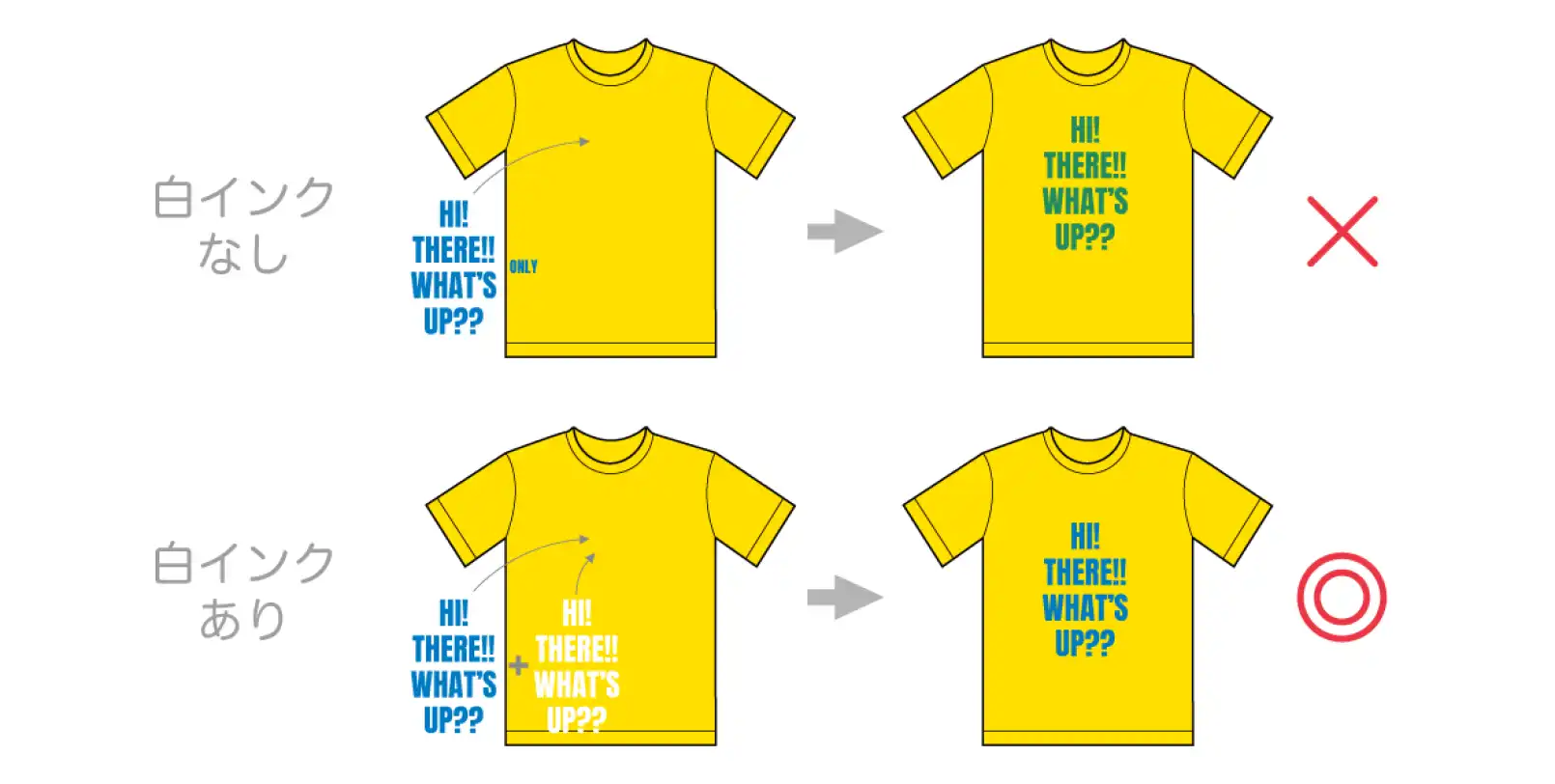 白インクを使用する理由の図解