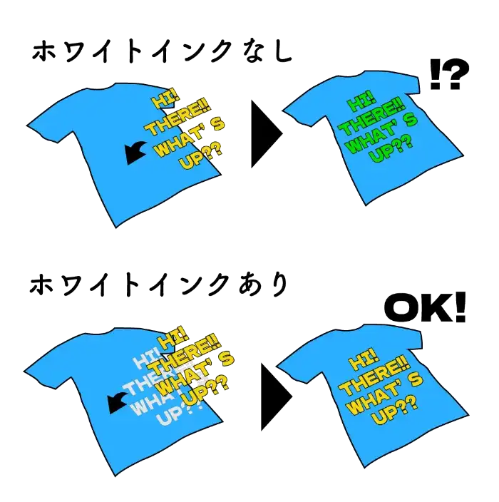 ホワイトインクのありとなしで色が変わる図