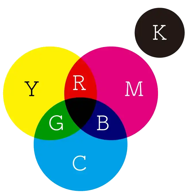 印刷の必要なCMYKカラーの図