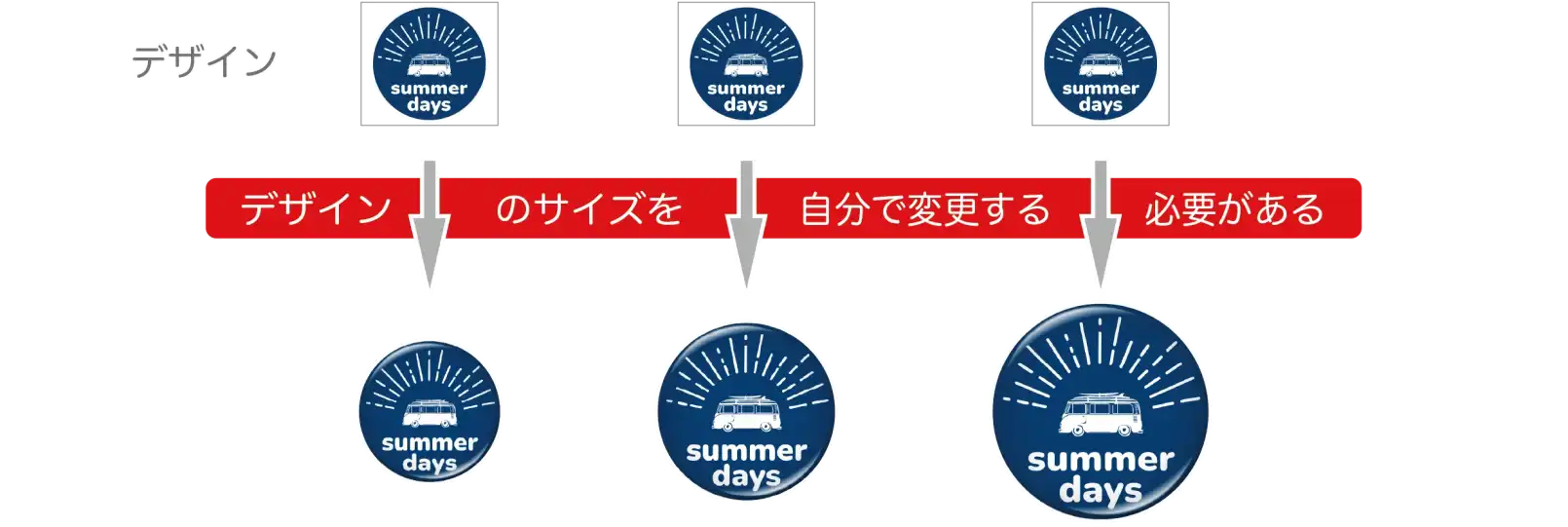 一般的なサイトでは自分でデータを変倍する必要がある
