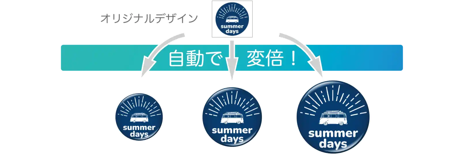 AirPriは１つデザインがあればいろいろなサイズの缶バッジが作成できる