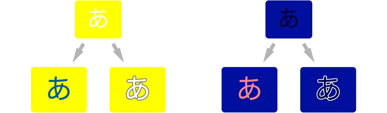 背景との色の違いを明確にする