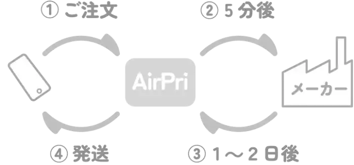 AirPriでご注文が来てからの流れ