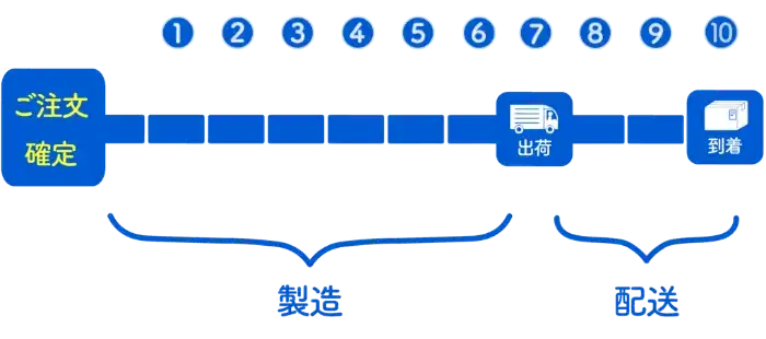 AirPriにある発送方法のうちの通常発送のイメージ