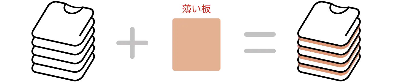 Tシャツの間に薄い板を入れることでTシャツが擦れるのを防ぐ