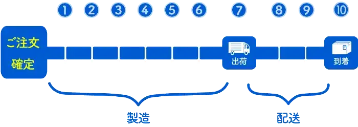 AirPriで注文してからの流れ