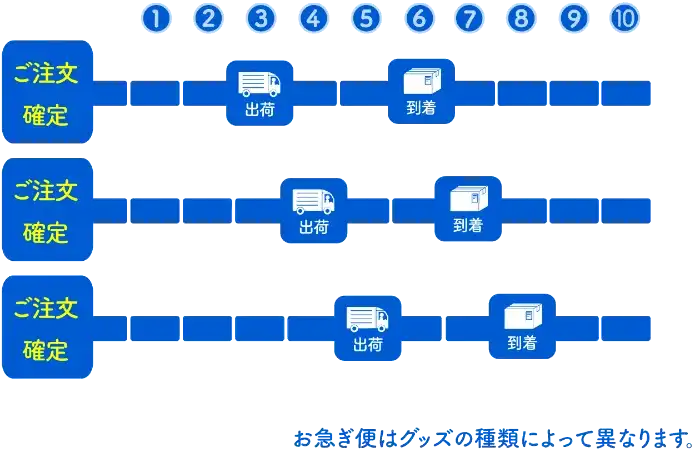 AirPriでご用意しているお急ぎ便のイメージ